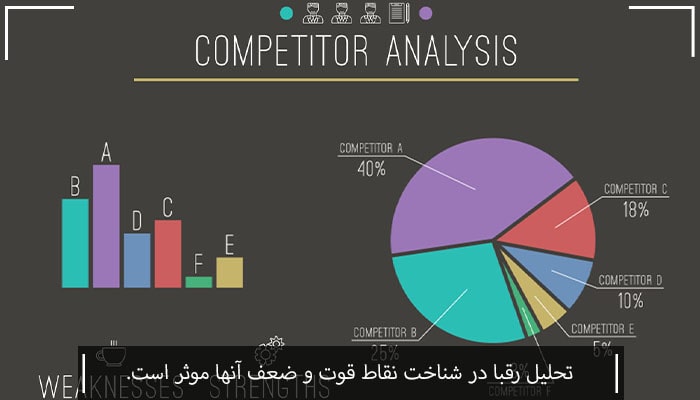 نحوه افزایش درآمد با آنالیز و تحلیل رقبا