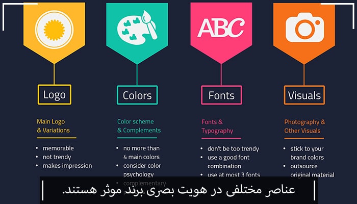 عناصر اصلی طراحی هویت بصری برند